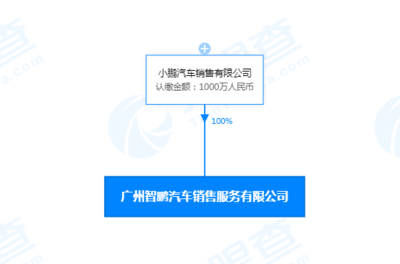 小鵬汽車廣州成立新公司，布局新能源汽車換電與分布式交流充電樁市場