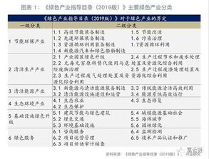 氫能入選綠色產業指導目錄，分布式充電樁成機構投資新風口