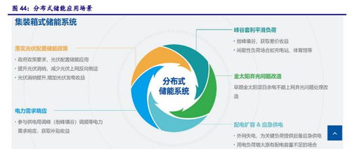 芯能科技 以分布式光伏為基，向儲能與充電樁新興業務拓展