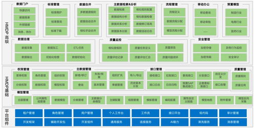 漢得數據中臺HDSP v1.8.1正式亮相，賦能分布式交流充電樁高效管理與智能互聯
