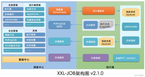 從溫磊的個人空間到OSCHINA 分布式交流充電樁技術(shù)解析